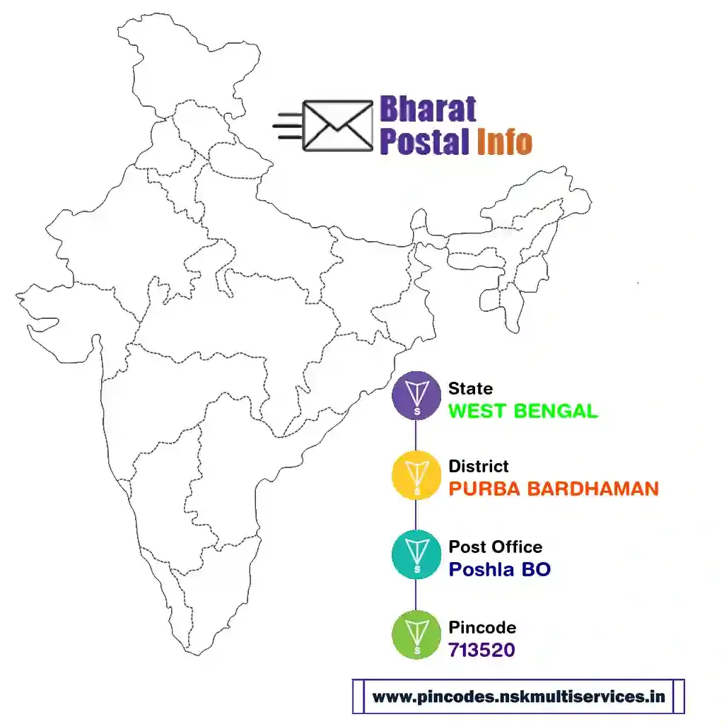 west bengal-purba bardhaman-poshla bo-713520